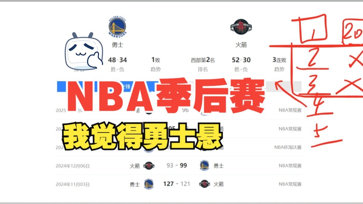赛后NBA总决赛传出新动向，休斯敦火箭迎来里程碑，管理层表态——底气十足，赛季目标并未改变的简单介绍